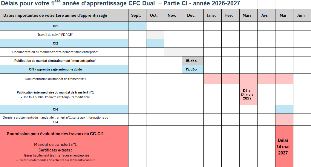 dates importantes CFC Dual 1ere